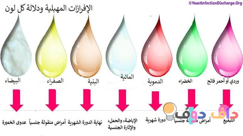 افرازات صفراء بعد الدورة: الأسباب، الأعراض، والعلاج